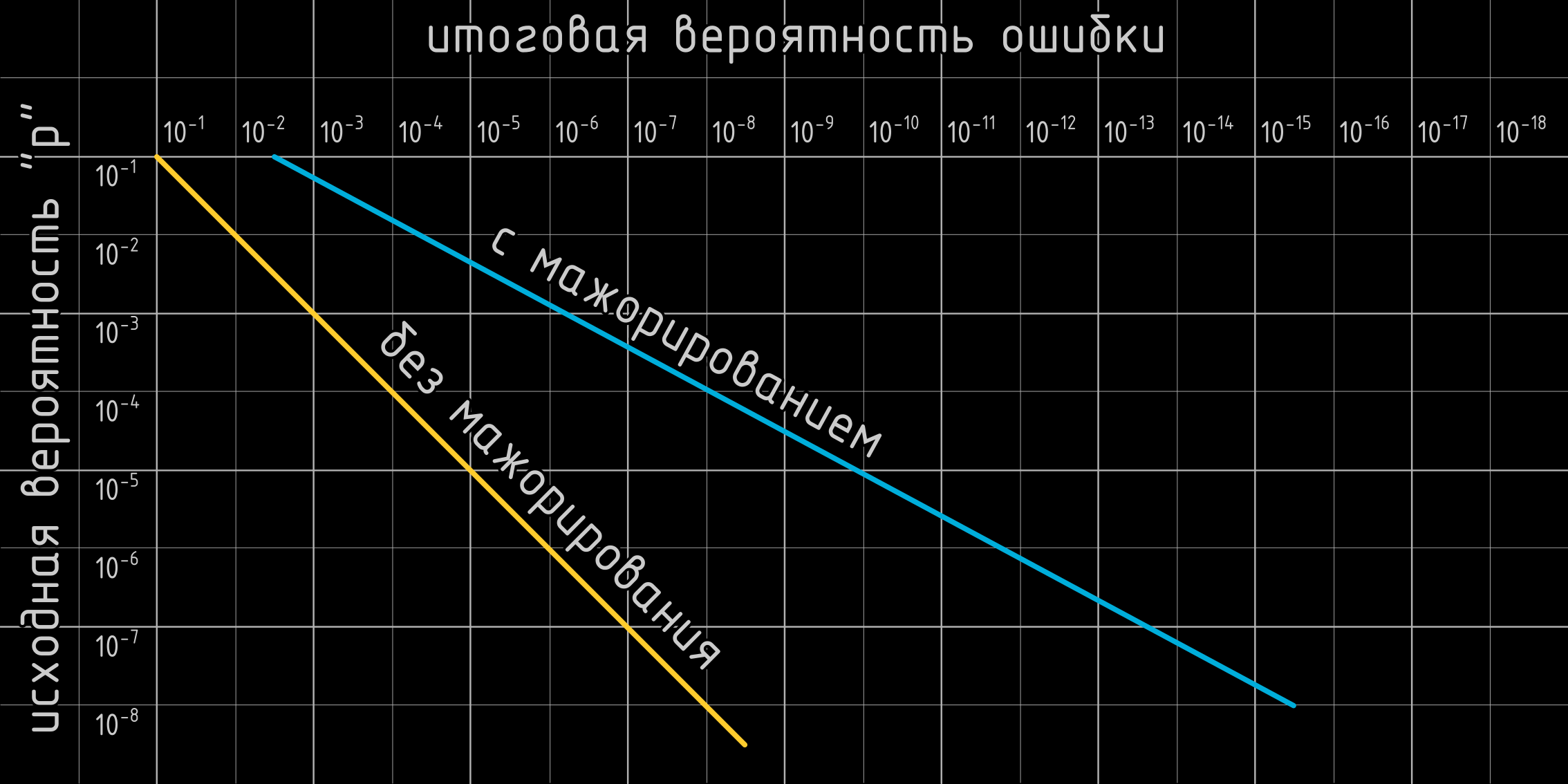 Неизвестный UART: теория - 19