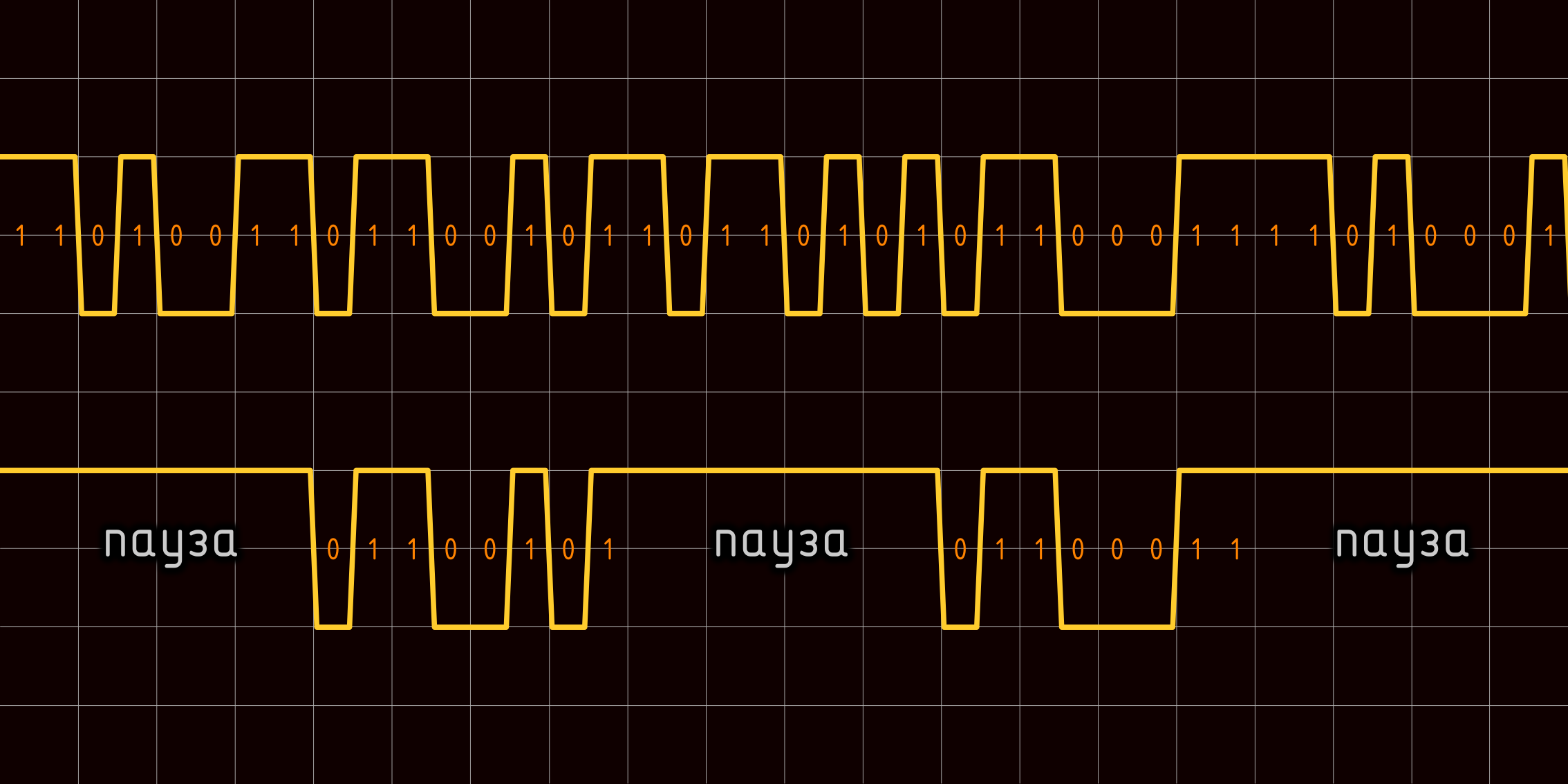 Неизвестный UART: теория - 2