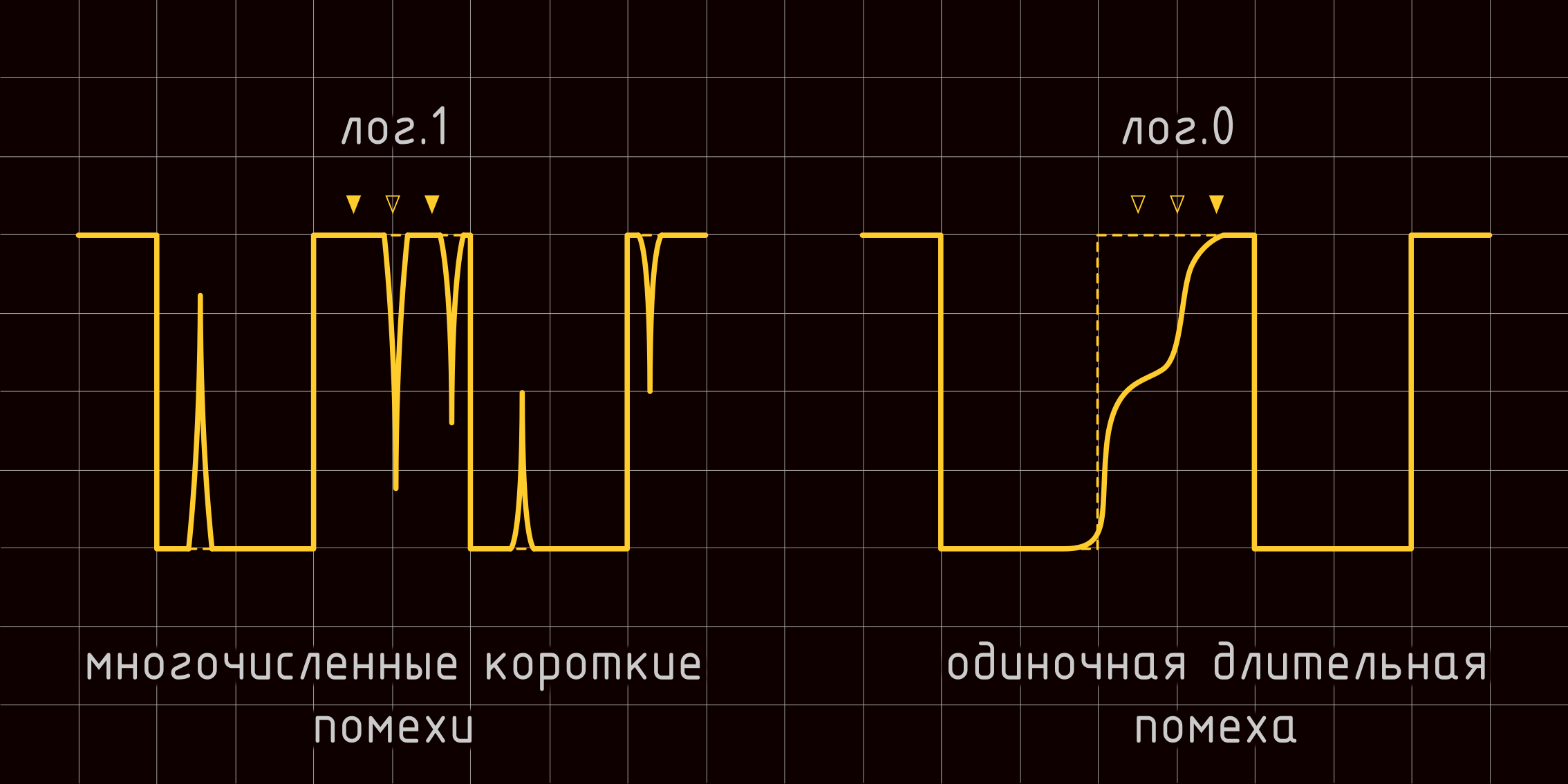 Неизвестный UART: теория - 21