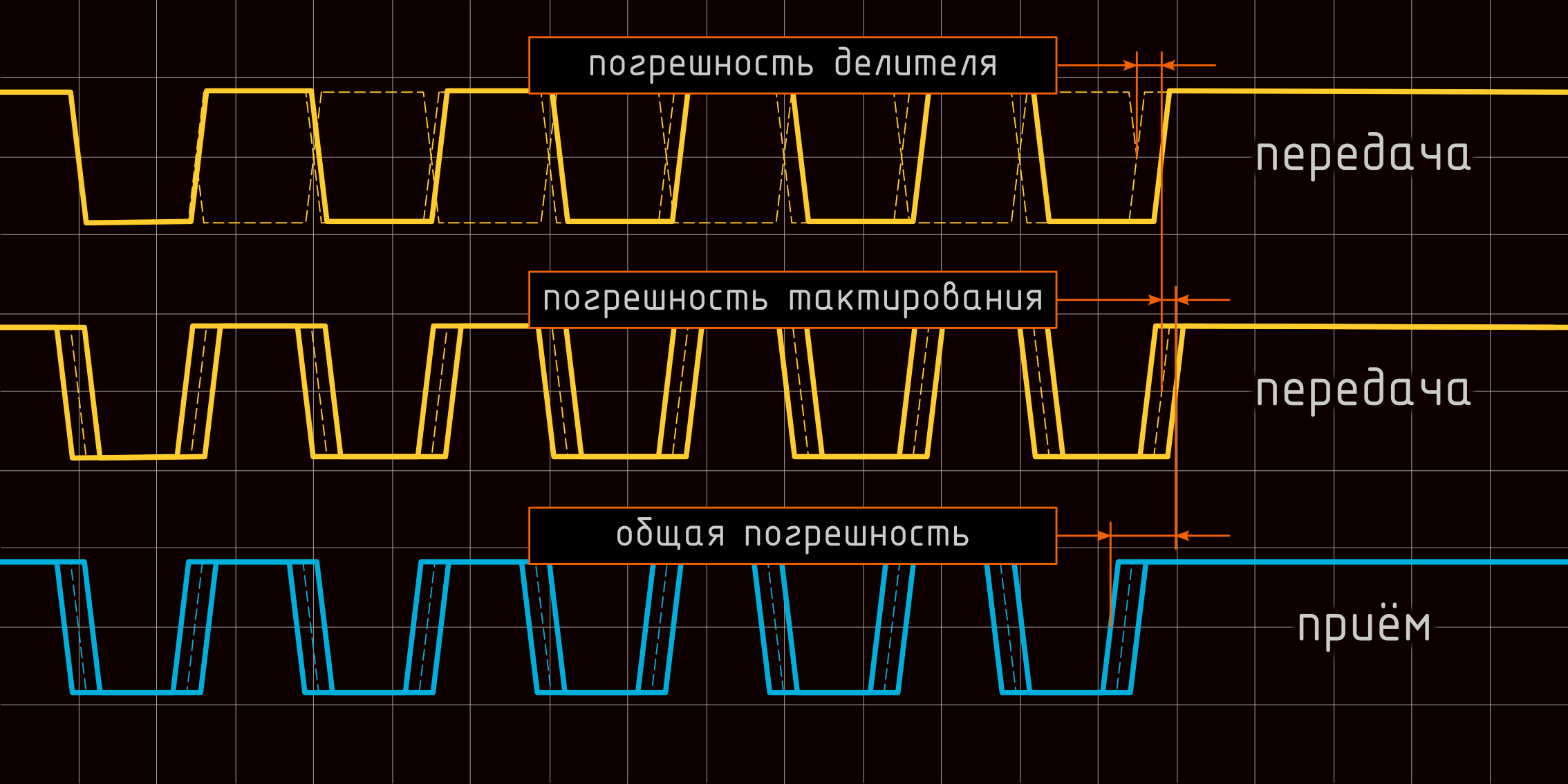 Неизвестный UART: теория - 23