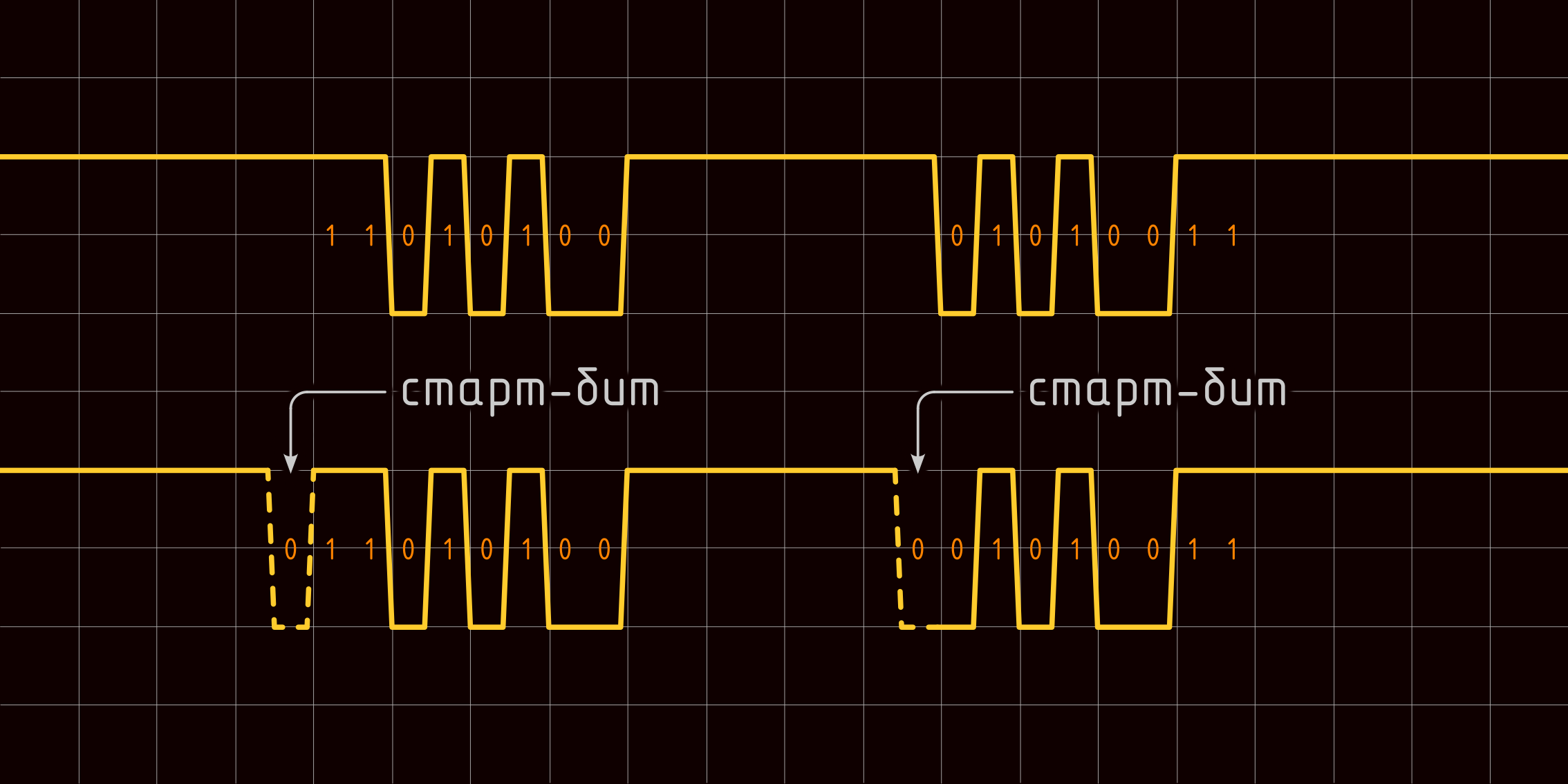 Неизвестный UART: теория - 3