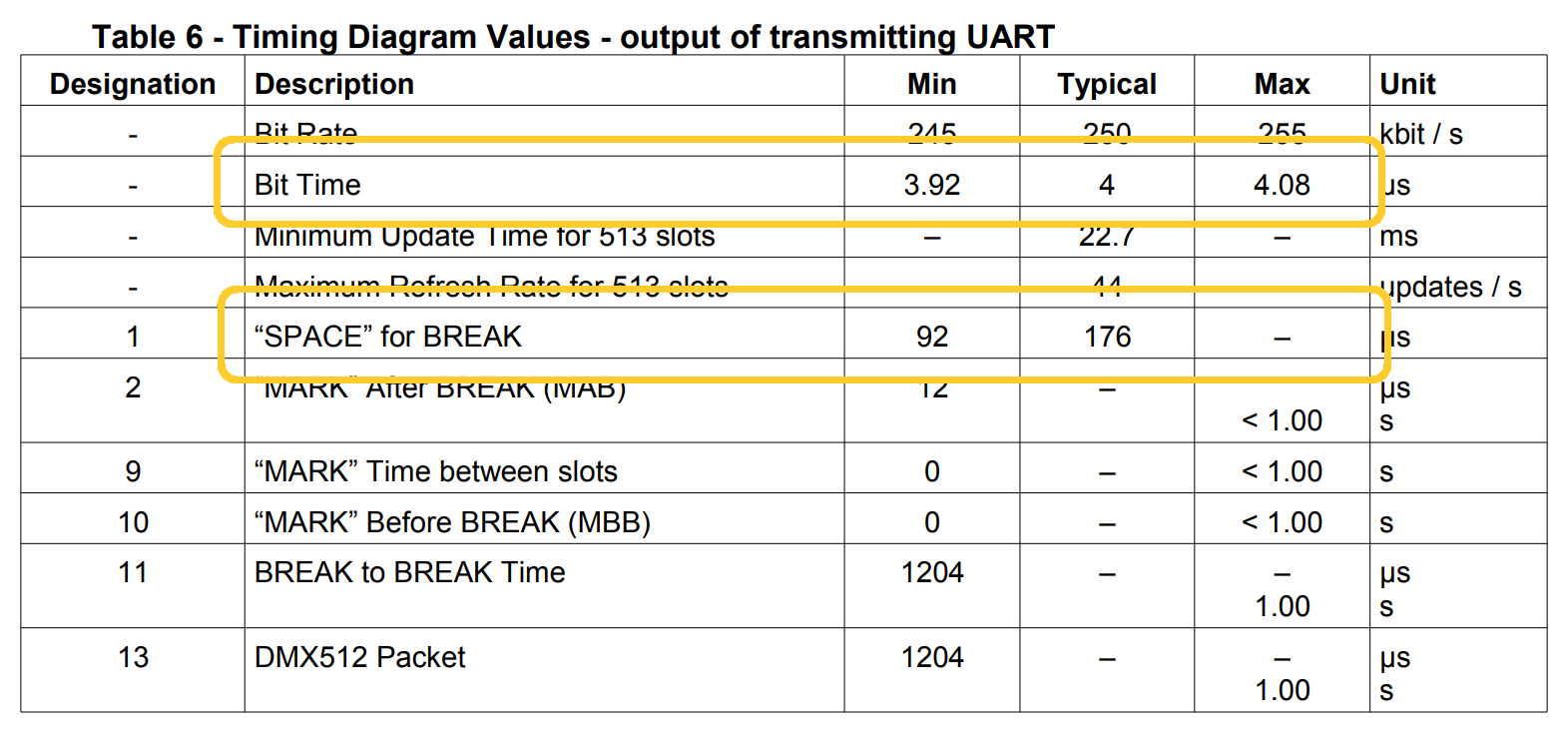 Неизвестный UART: теория - 30