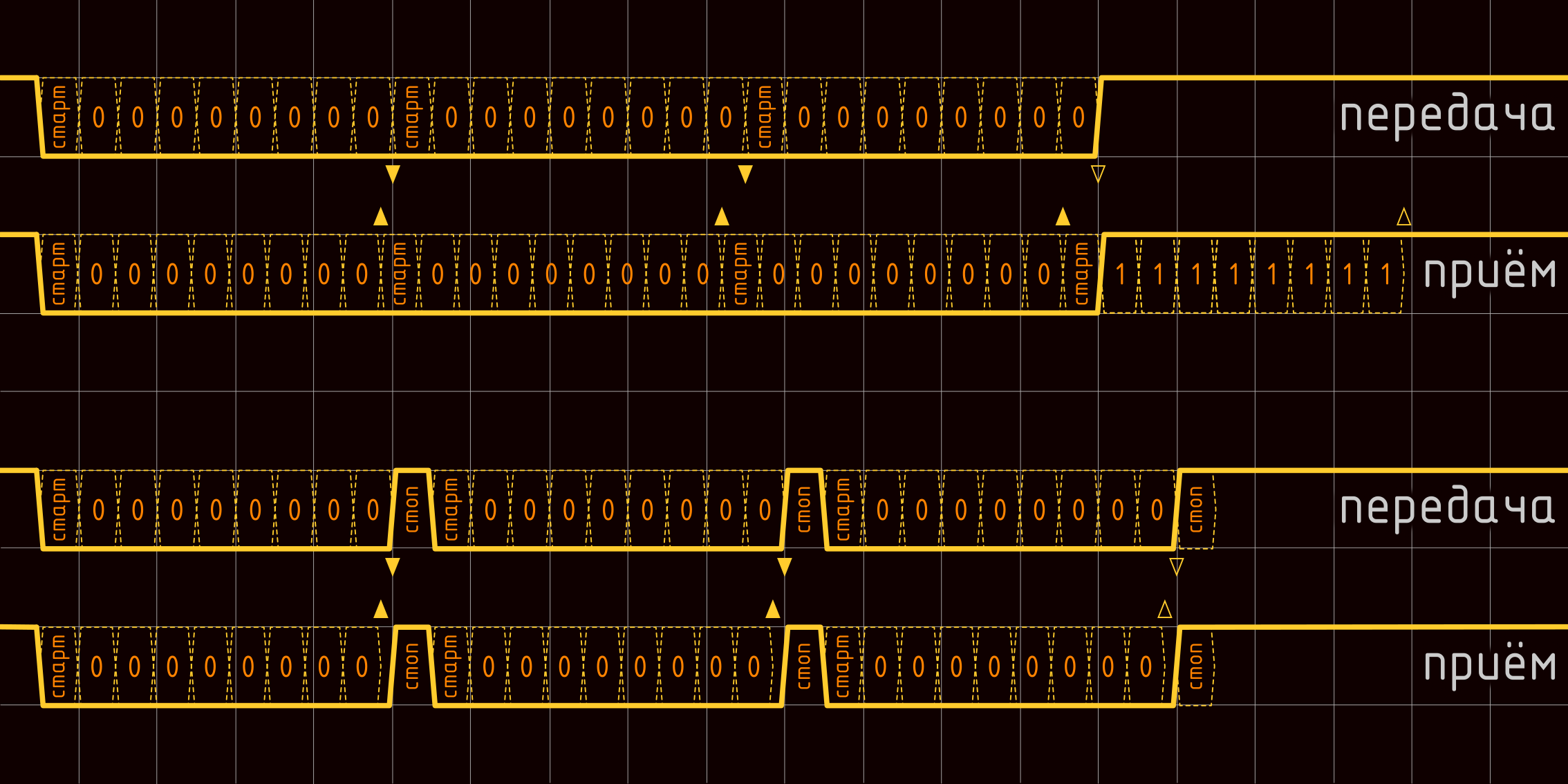 Неизвестный UART: теория - 4