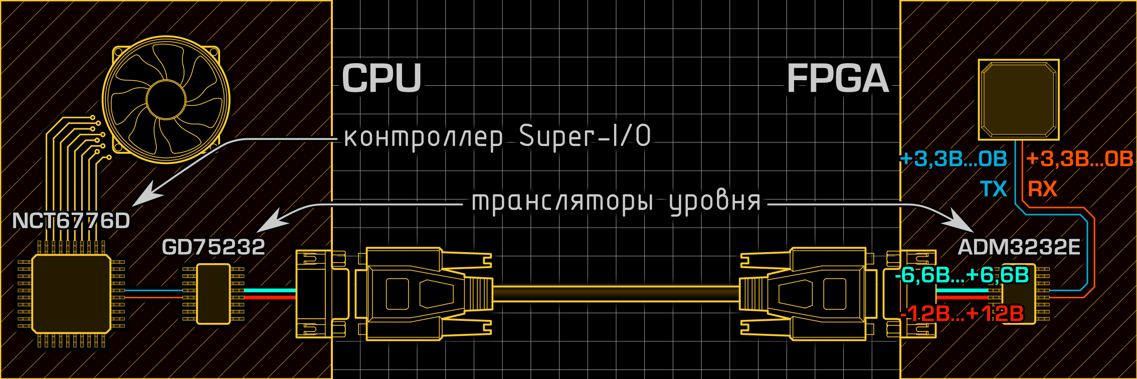 Неизвестный UART: теория - 5