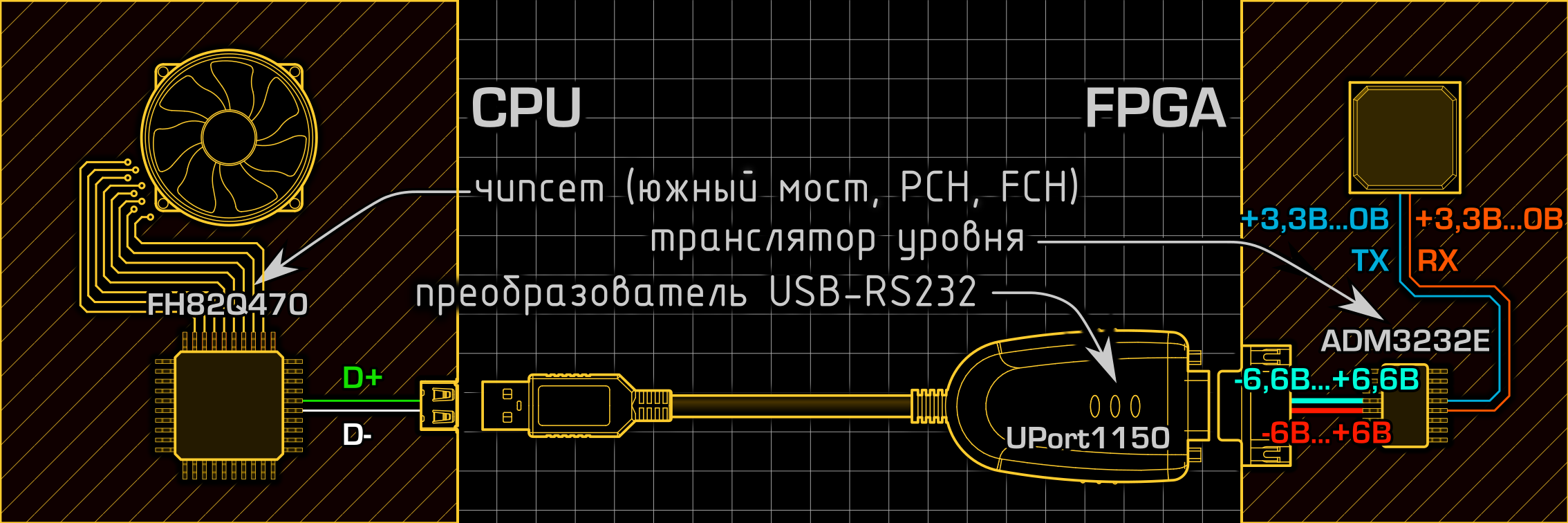 Неизвестный UART: теория - 6