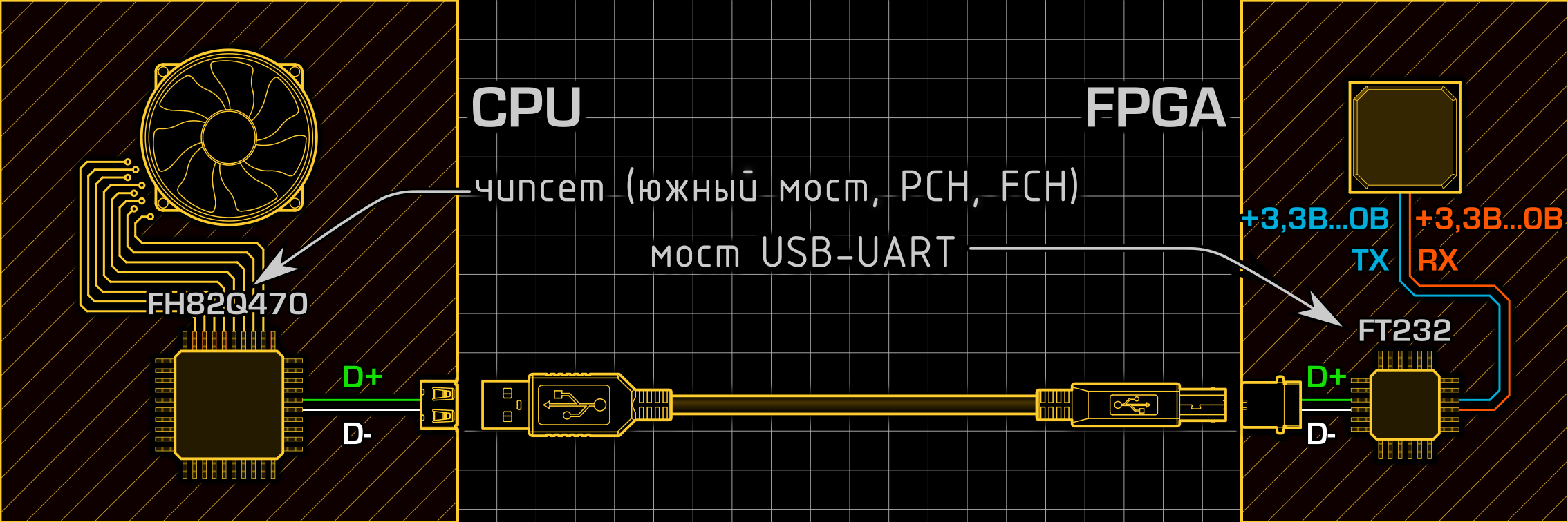 Неизвестный UART: теория - 8