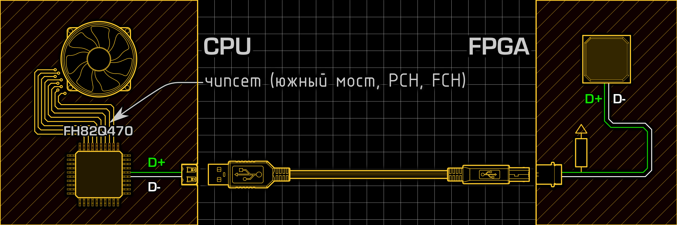 Неизвестный UART: теория - 9