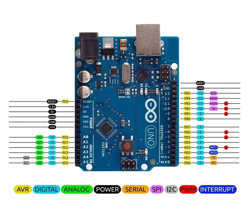 Обмен данными по SPI между Raspberry Pi и Arduino - 3