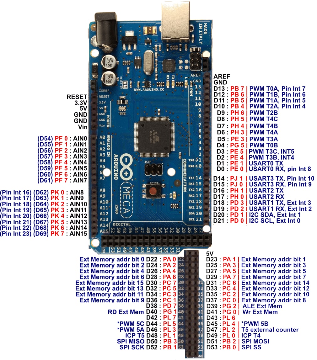 Обмен данными по SPI между Raspberry Pi и Arduino - 4 Обмен данными по SPI между Raspberry Pi и Arduino - 4