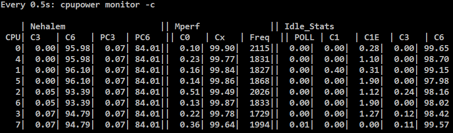 Ядра 1 и 2 сорта под Linux - 1