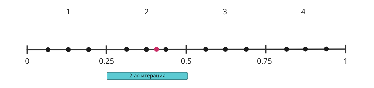 Формула Байеса и где ее использовать - 12