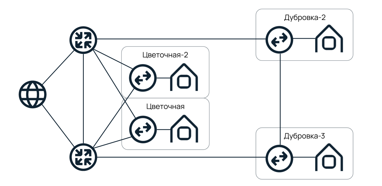 Разделяй и властвуй: как развивалась сеть Selectel - 5