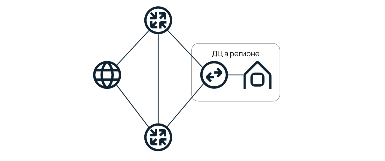 Разделяй и властвуй: как развивалась сеть Selectel - 7