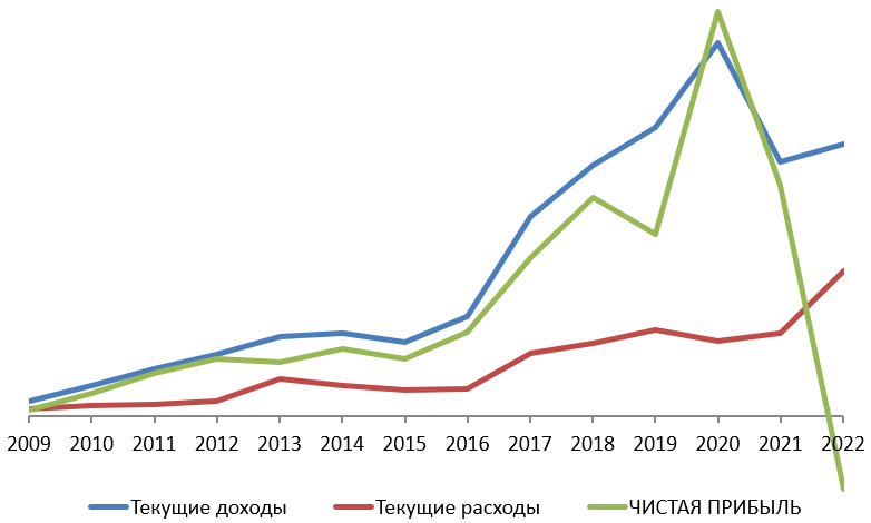 2 года назад этот график подорвал немало жоп – несмотря на отсутствие какой-либо шкалы размерности, десятки людей с пеной у рта пытались мне доказать, что «этого просто не может быть, данные очевидно придуманы!». С нетерпением предвкушаю реакцию на апдейт. 2 года назад этот график подорвал немало жоп – несмотря на отсутствие какой-либо шкалы размерности, десятки людей с пеной у рта пытались мне доказать, что «этого просто не может быть, данные очевидно придуманы!». С нетерпением предвкушаю реакцию на апдейт.