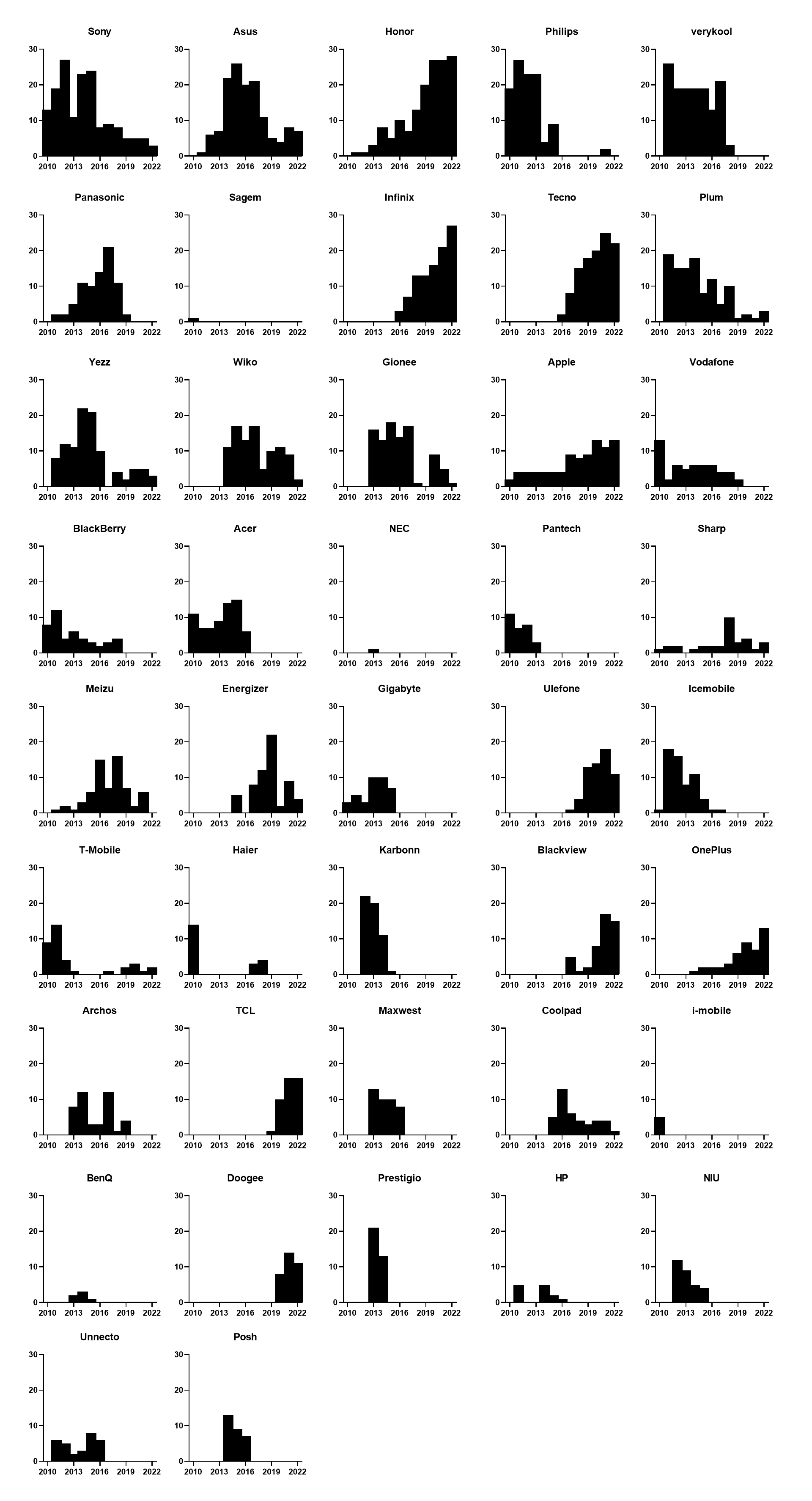 История мобильных телефонов (1994-2022) - 10