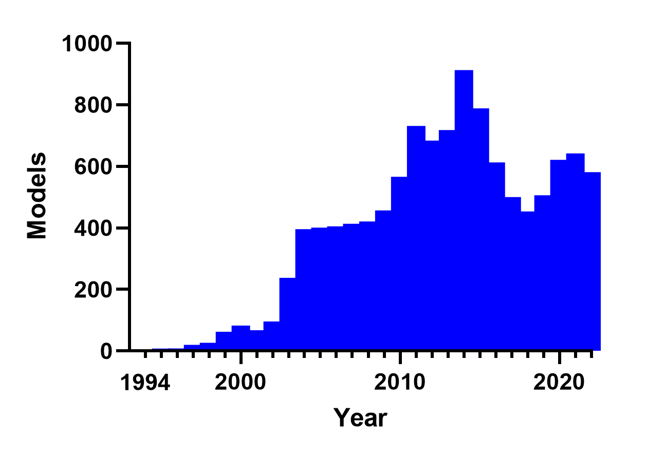 История мобильных телефонов (1994-2022) - 2