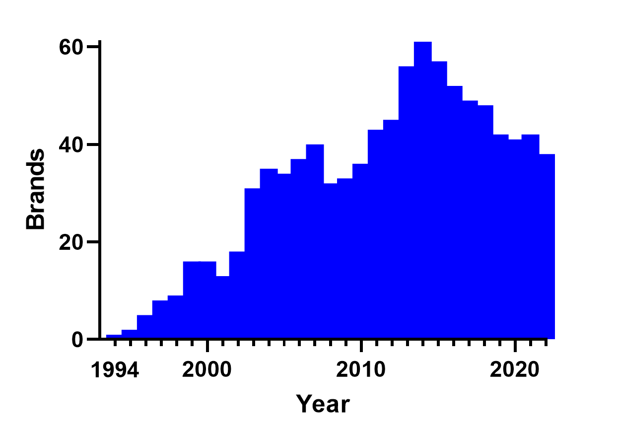 История мобильных телефонов (1994-2022) - 3