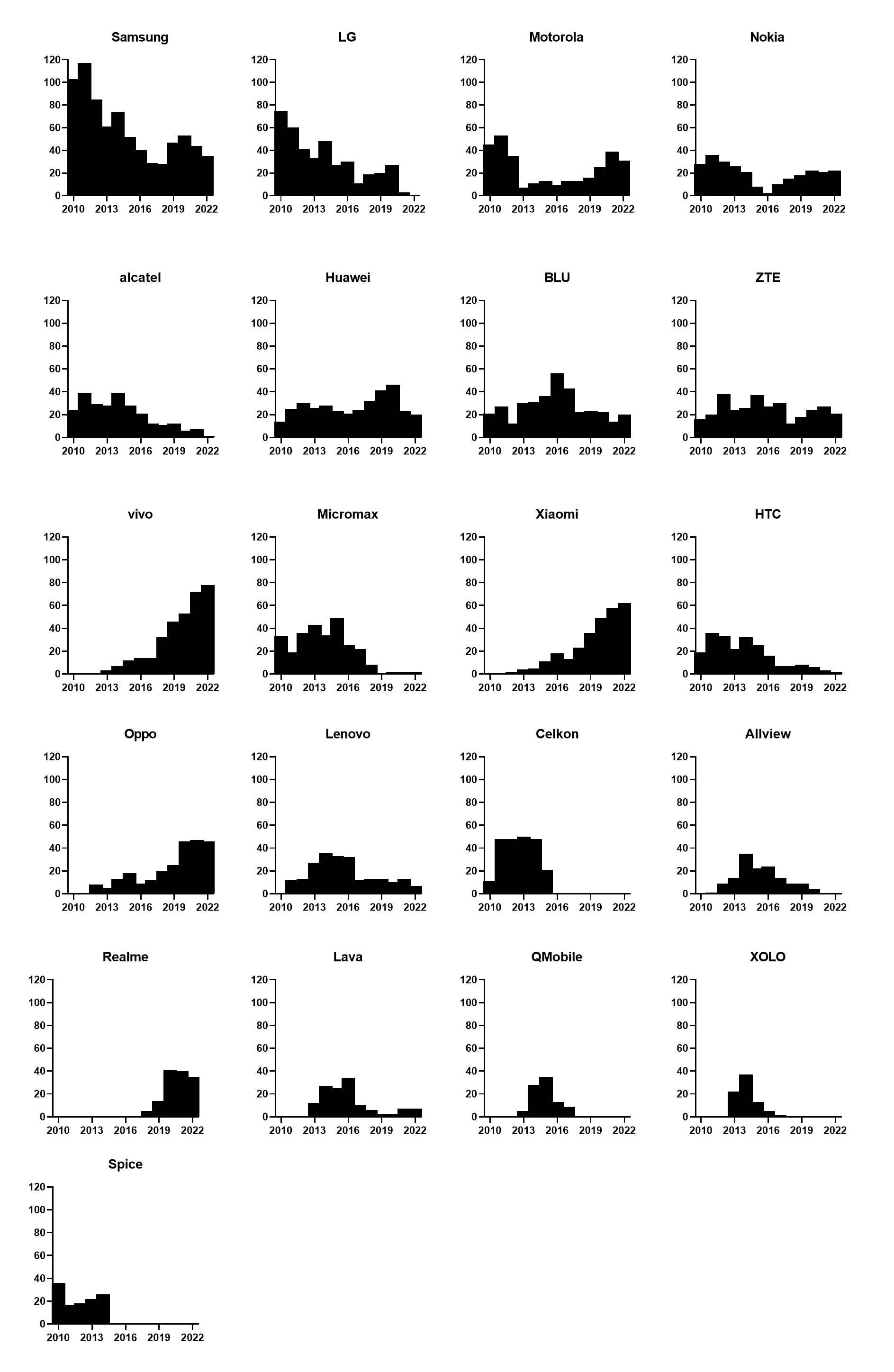 История мобильных телефонов (1994-2022) - 9