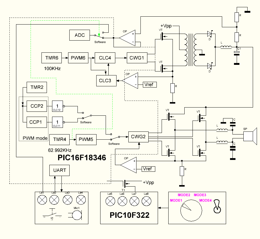 Самосинхронизирующиеся коды для связи через SPI интерфейс - 2 Самосинхронизирующиеся коды для связи через SPI интерфейс - 2