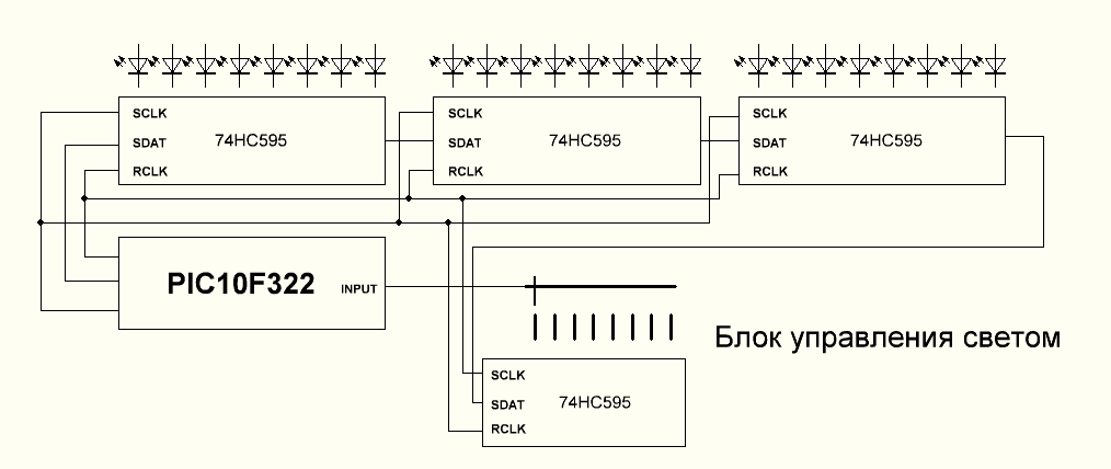 Самосинхронизирующиеся коды для связи через SPI интерфейс - 3