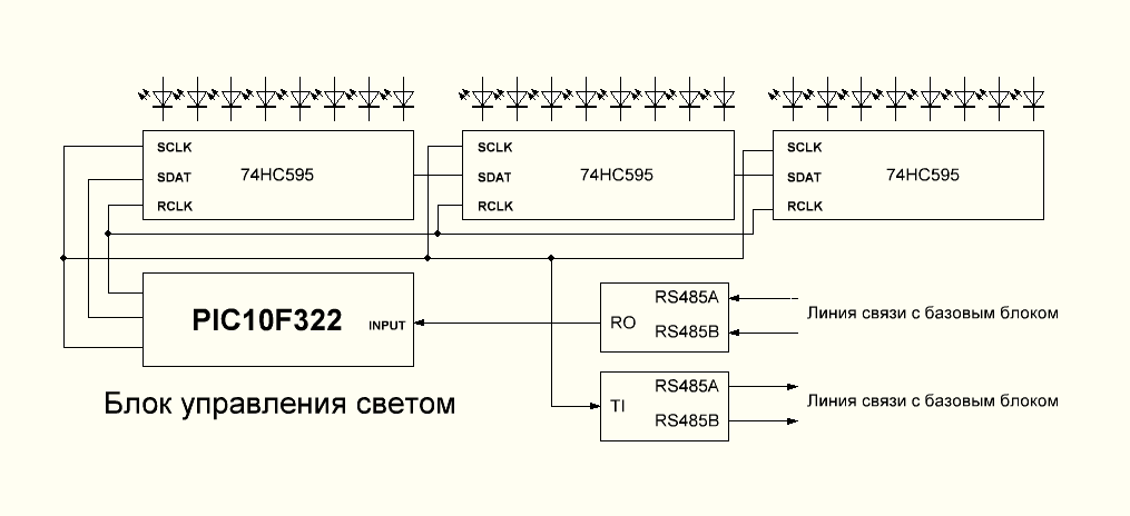 Самосинхронизирующиеся коды для связи через SPI интерфейс - 4 Самосинхронизирующиеся коды для связи через SPI интерфейс - 4