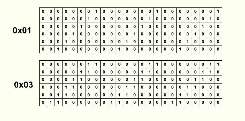 Самосинхронизирующиеся коды для связи через SPI интерфейс - 5 Самосинхронизирующиеся коды для связи через SPI интерфейс - 5