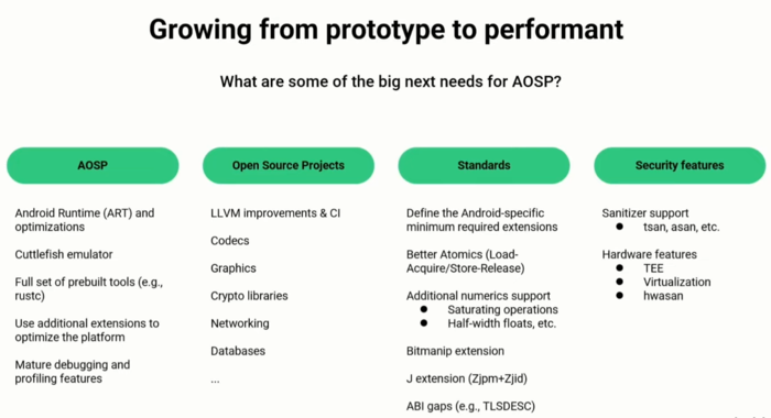 RISC-V продолжает развиваться: перспективное будущее благодаря Китаю и Google - 4