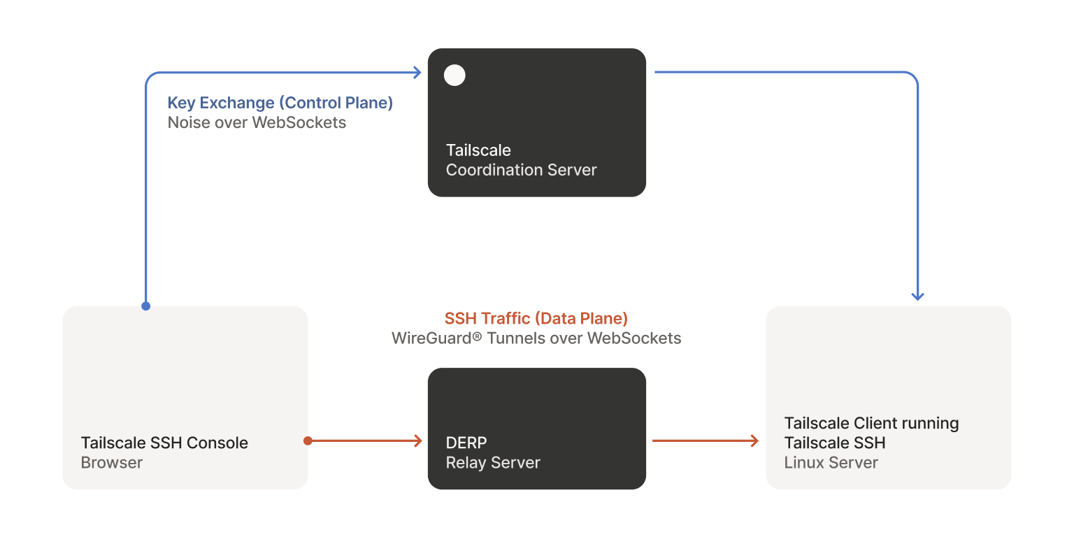 Консоль SSH на WebAssembly внутри браузера: как это сделано - 3