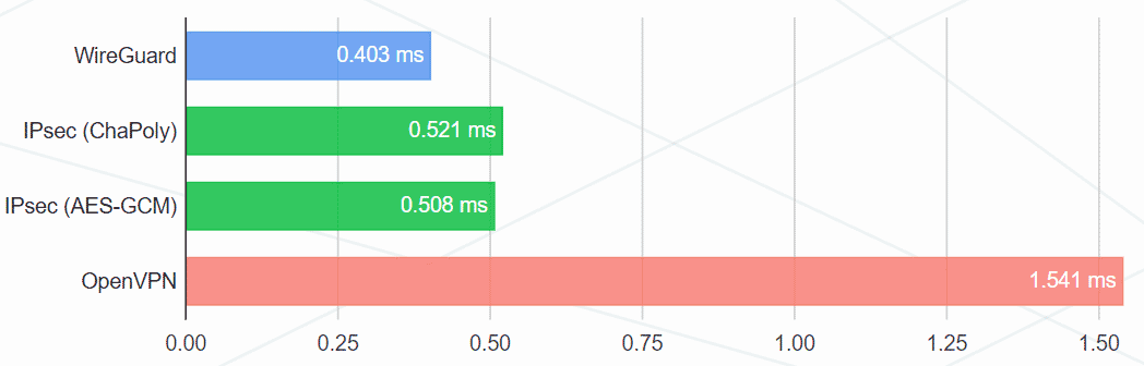 Консоль SSH на WebAssembly внутри браузера: как это сделано - 5 Консоль SSH на WebAssembly внутри браузера: как это сделано - 5