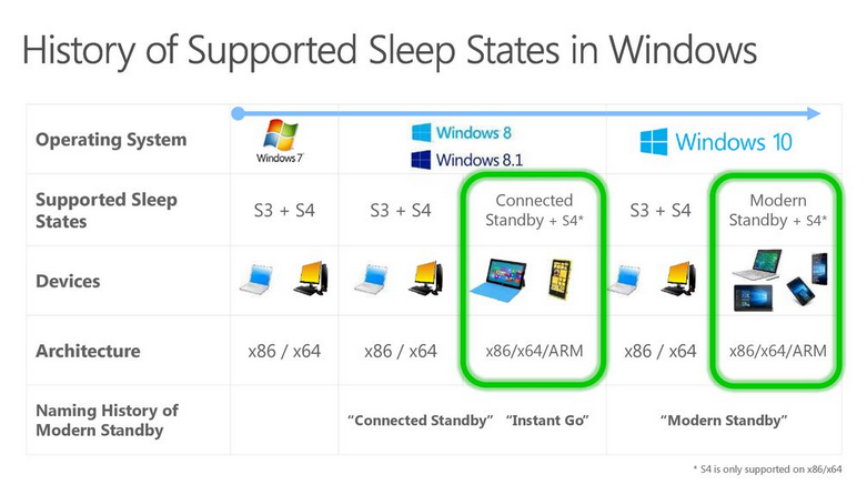 Вы НЕ сошли с ума (о режиме сна в Windows) - 1 Вы НЕ сошли с ума (о режиме сна в Windows) - 1