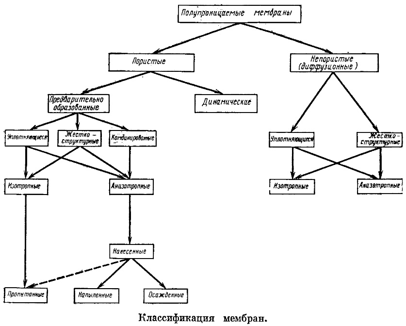 Полупроницаемые мембраны: что, зачем, как изготавливаются - 3