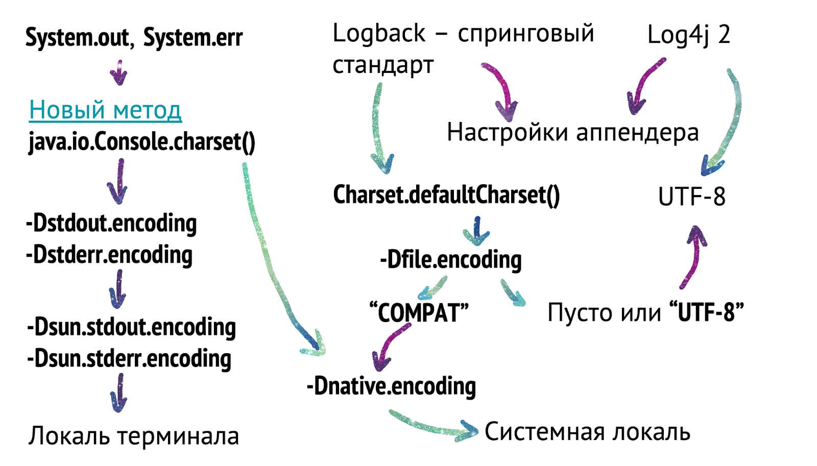 Логика определения кодировки вывода в консоль начиная с JDK-19