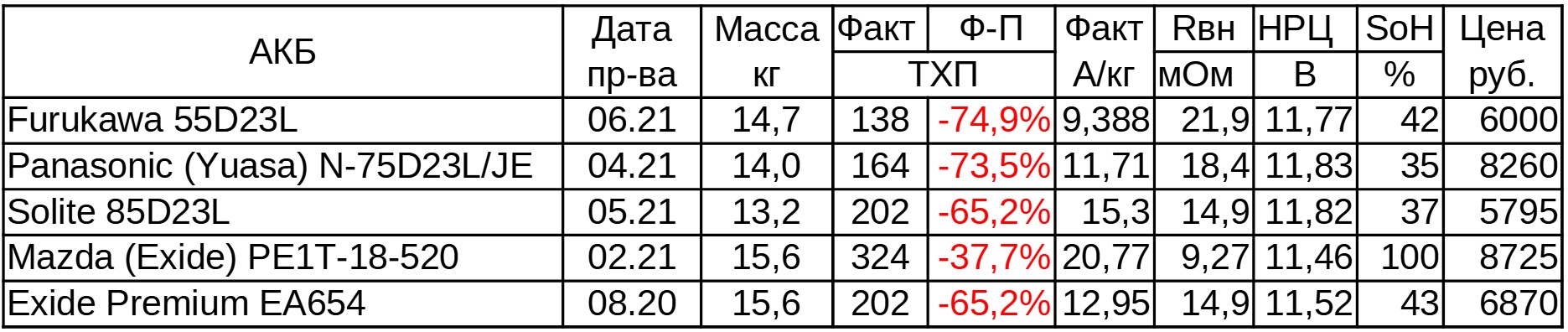 Большой тест 6 «азиатских» аккумуляторов D23. Часть 2: ёмкость - 11