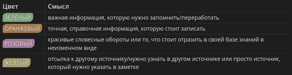 Часть 1. Управление знаниями в Obsidian. Обработка информации. Рабочий процесс. Источники информации. Работа с заметками - 2