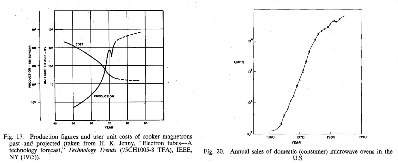 Краткий очерк истории микроволновых печей - 17