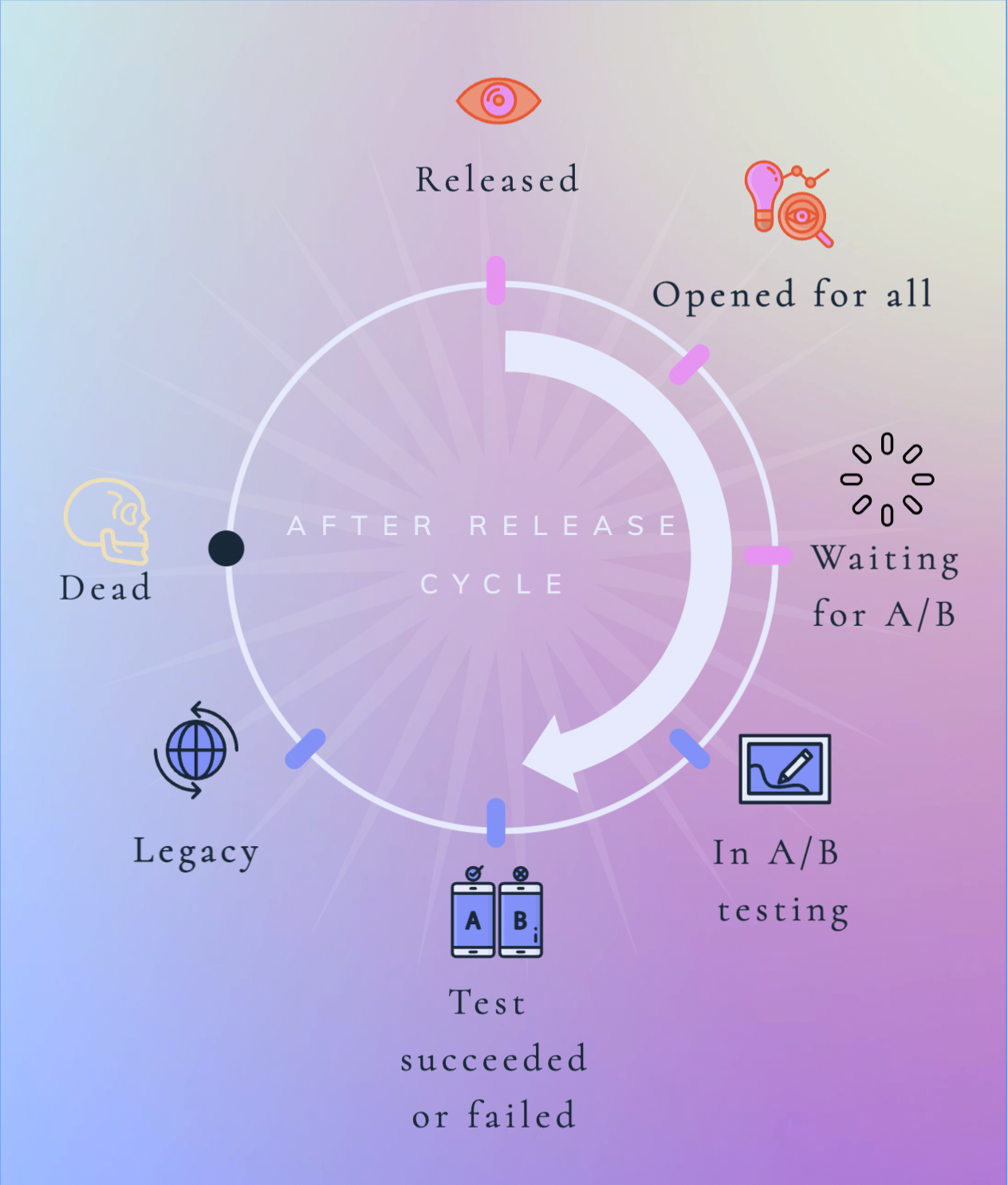 Жизненный цикл задачи после разработки - 2