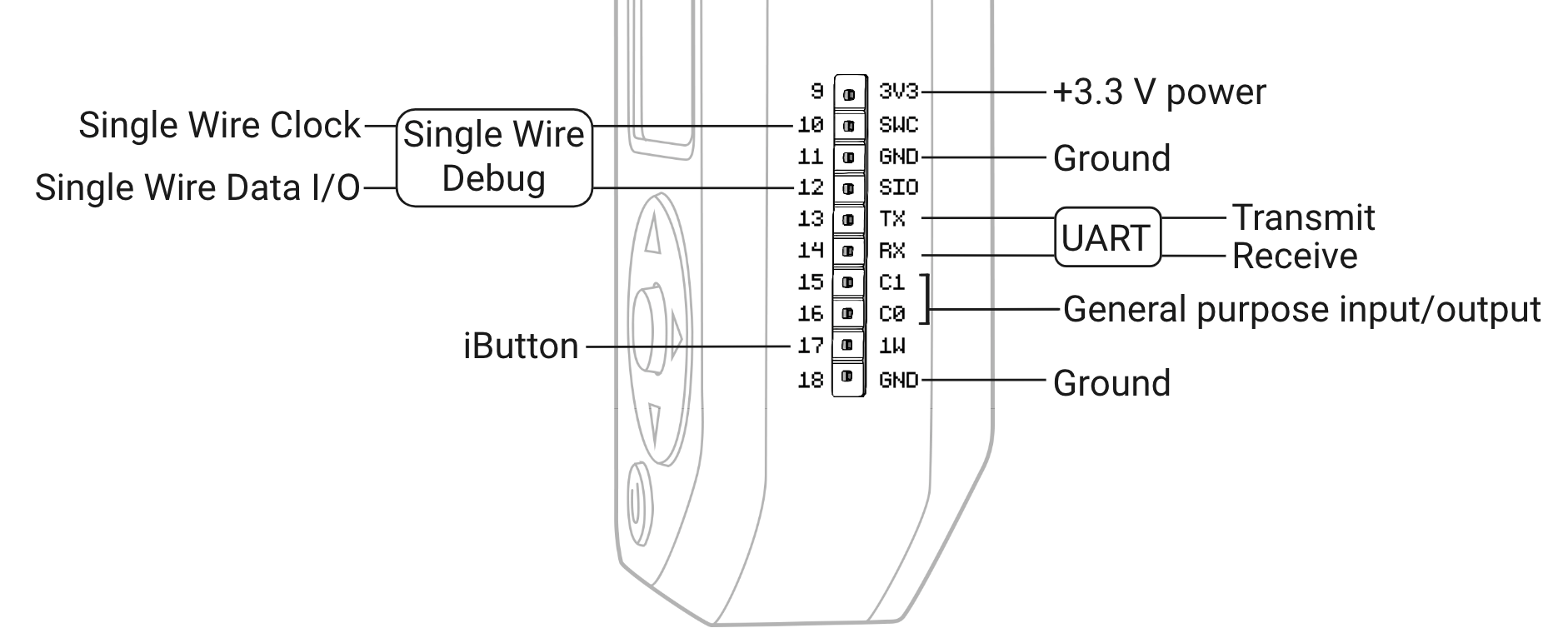 Распиновка разъема GPIO флиппера Распиновка разъема GPIO флиппера