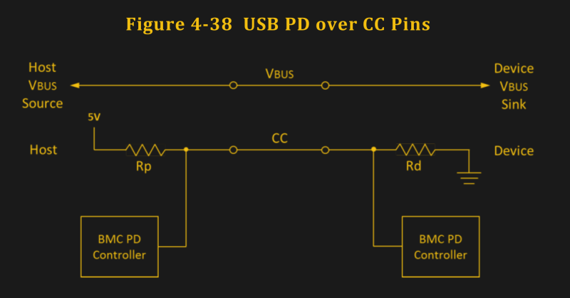 Всё про USB-C: обеспечение питания - 4