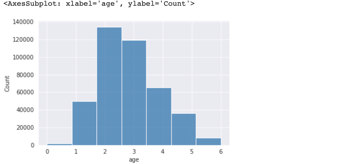 ML-задача на 30 минут: гадаем по cookie - 14