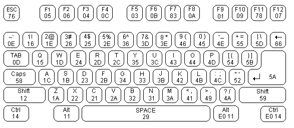 Реверс-инжиниринг нестандартной ps-2 клавиатуры - 16
