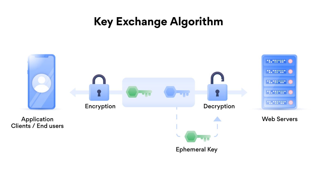 VPN по разрешениям? Все обомлели, когда узнали, что их ждет в 2023 году… - 4 VPN по разрешениям? Все обомлели, когда узнали, что их ждет в 2023 году… - 4