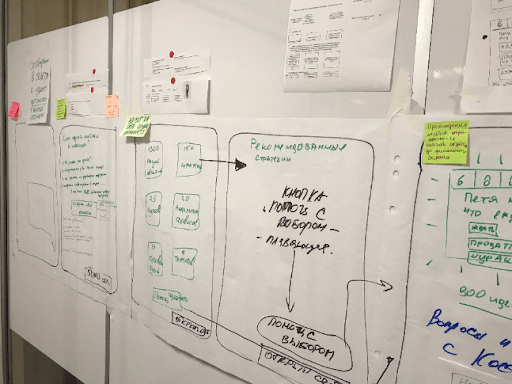 Метод дизайн-спринтов: как быстро понять, сработает ли ваша идея - 12