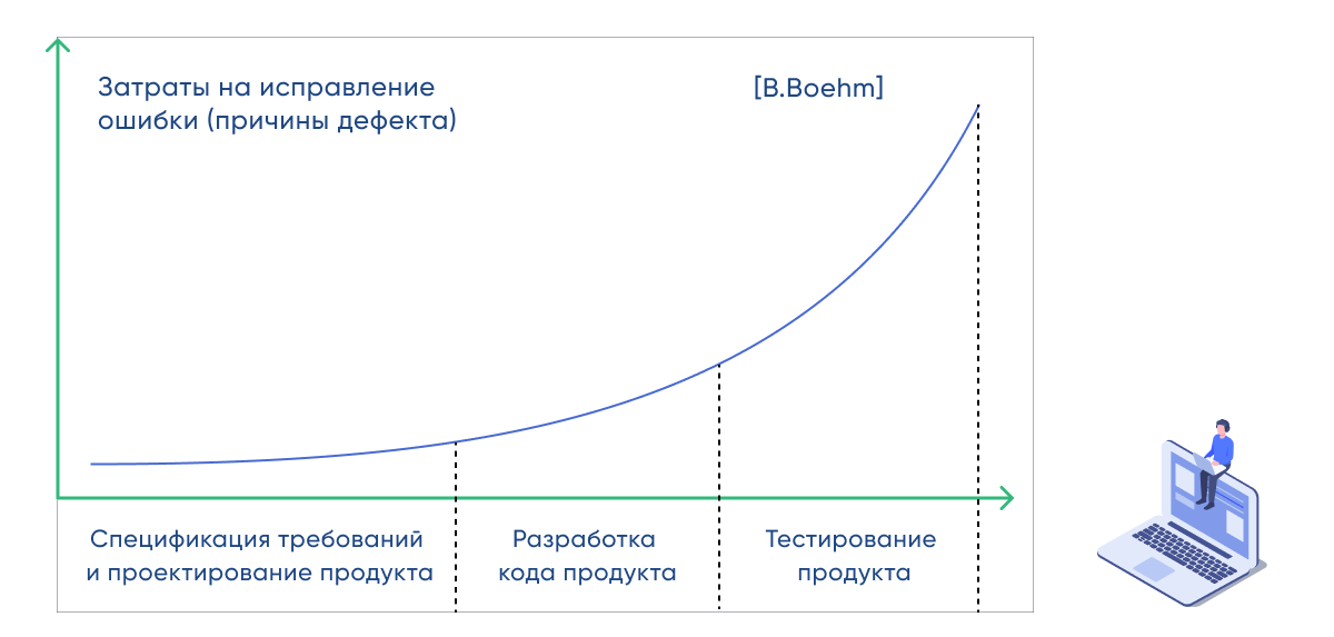 Метод дизайн-спринтов: как быстро понять, сработает ли ваша идея - 2