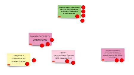 Метод дизайн-спринтов: как быстро понять, сработает ли ваша идея - 4