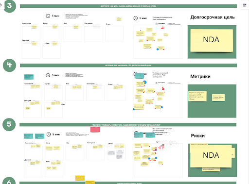 Метод дизайн-спринтов: как быстро понять, сработает ли ваша идея - 5