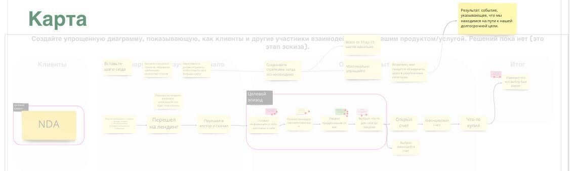 Метод дизайн-спринтов: как быстро понять, сработает ли ваша идея - 6