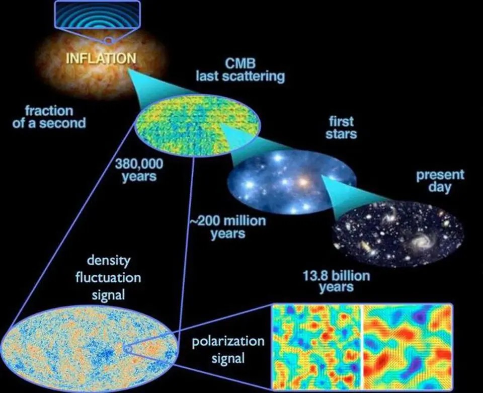 Почему мы никогда не сможем заглянуть в самое начало Вселенной - 3