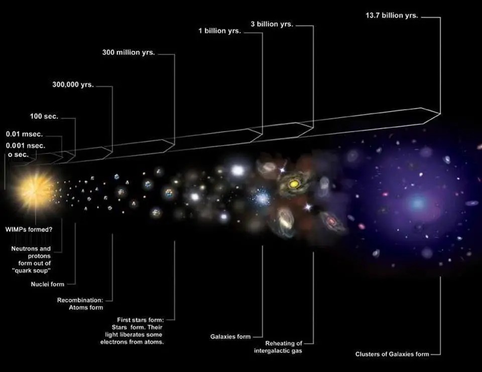 Почему мы никогда не сможем заглянуть в самое начало Вселенной - 1