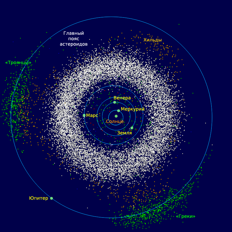 Пояс астероидов между Марсом и Юпитером