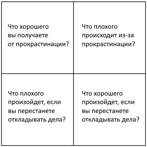 Как избавиться от прокрастинации до того, как она разрушит вашу карьеру - 11